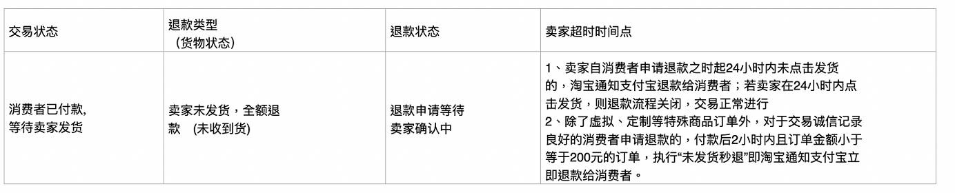 021年淘寶11.11招商規(guī)則（天貓雙十一商家活動時間表）